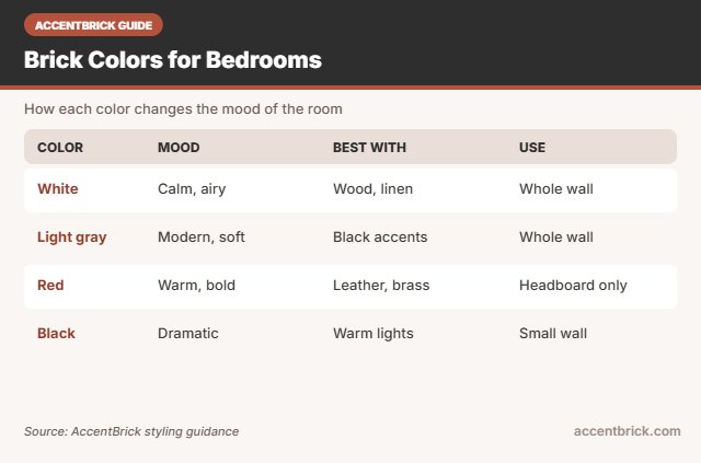 Colors for the best 3d brick wall panels for bedroom walls