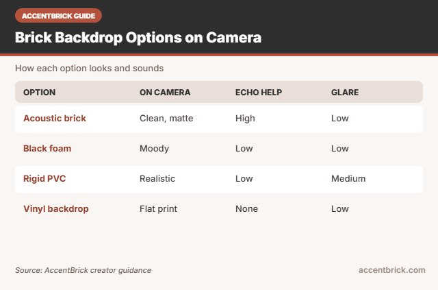 Options compared for the best 3d brick wall panels for streaming backdrop setups