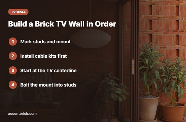 Install order for a brick panel TV wall