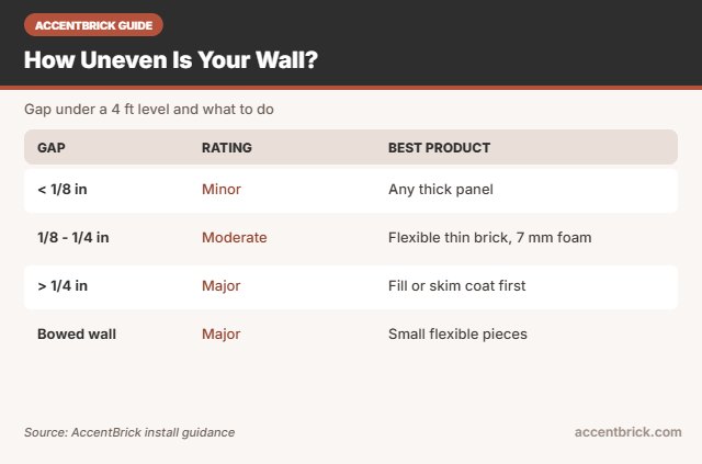 Unevenness guide for the best 3d brick wall panels for uneven walls