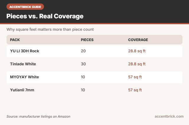Coverage comparison for the best 3d foam brick panels on Amazon