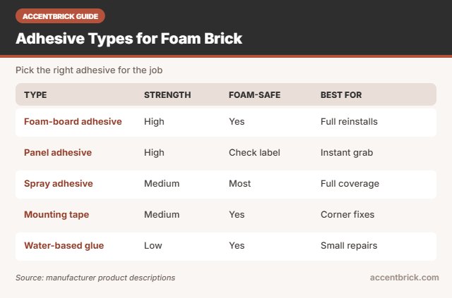 Adhesive types for the best adhesive for 3d foam brick panels