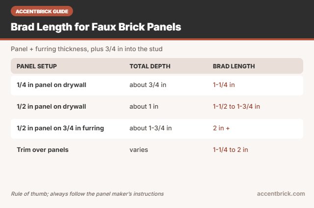Brad length chart for faux brick panels