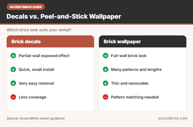 Decals vs wallpaper for the best brick wall decals for renters