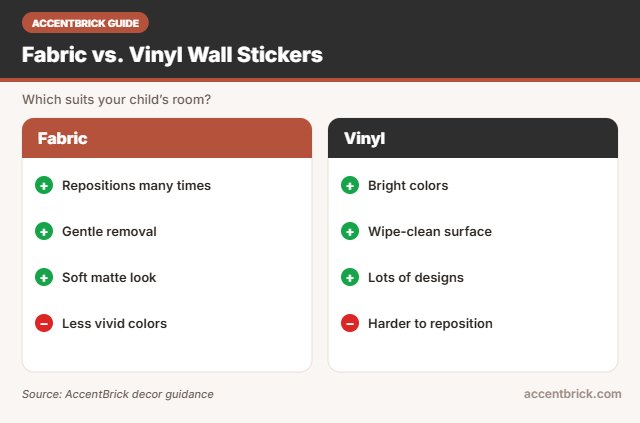 Fabric vs vinyl for the best brick wall stickers for kids room walls