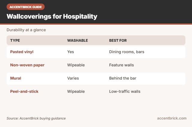 Durability guide for the best brick wallpaper for restaurant walls