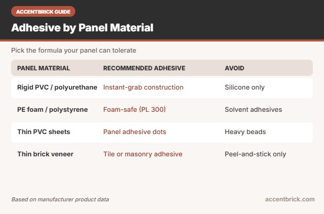 Best construction adhesive by faux brick panel material