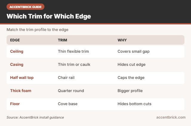 Trim types for the best edge trim for foam wall panels