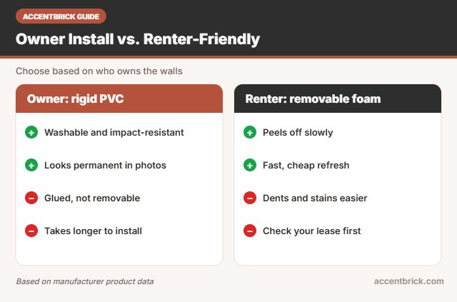 Owner install vs renter friendly faux brick for Airbnb rentals