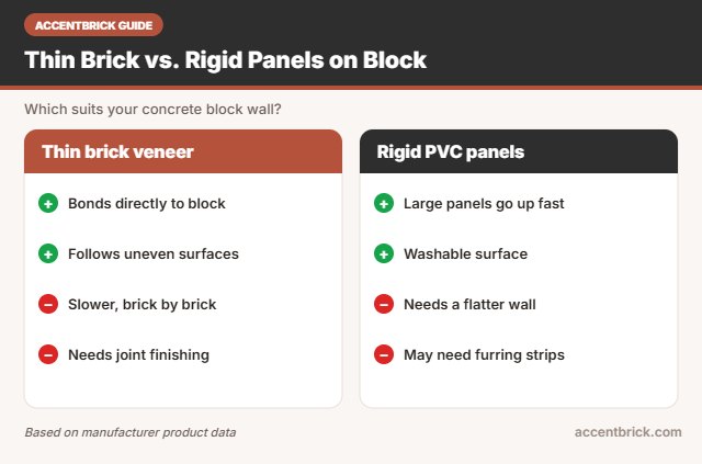 Thin brick veneer vs rigid PVC panels on concrete block walls