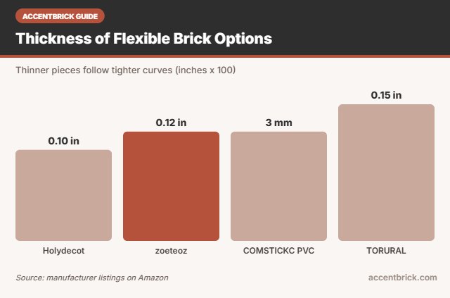 Thickness of flexible faux brick for curved walls