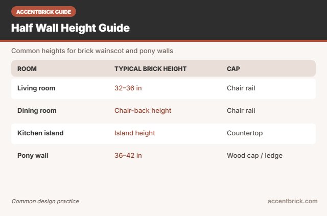 Height guide for faux brick panels for half wall projects