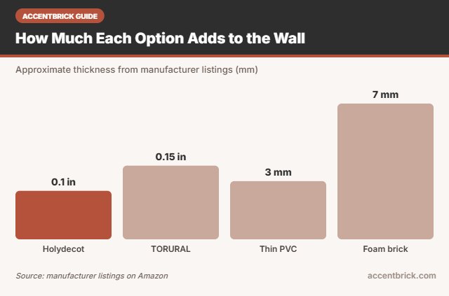 Thickness of faux brick panels for high traffic hallways