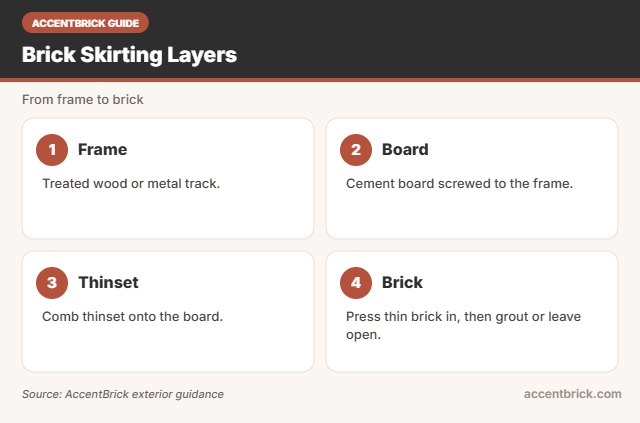 Layers for the best faux brick panels for skirting