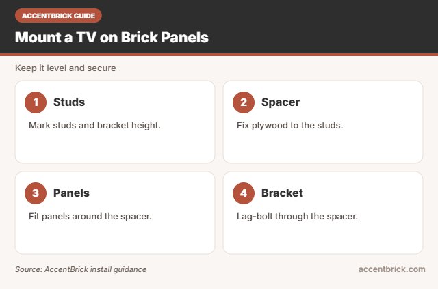 Mount steps for the best faux brick panels for tv wall