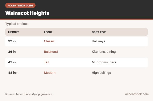 Heights for the best faux brick panels for wainscoting
