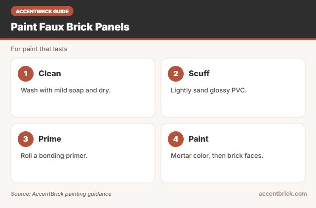 Painting steps for the best faux brick panels that can be painted
