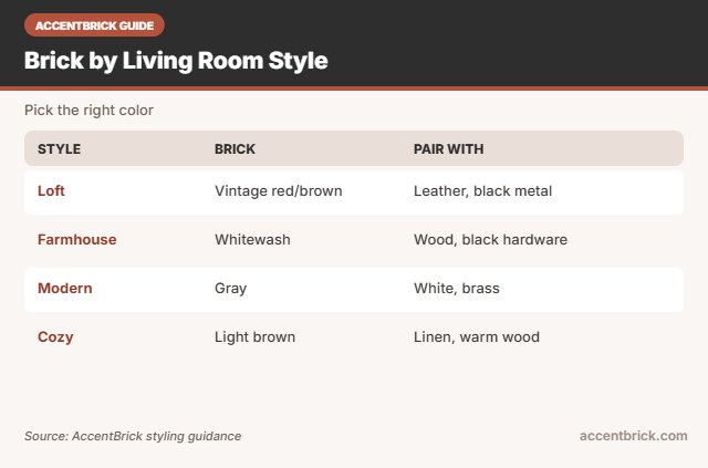 Style guide for the best faux brick wall panels for living room accent wall projects