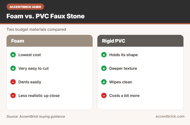 Foam vs PVC for the best faux stone panels on a budget
