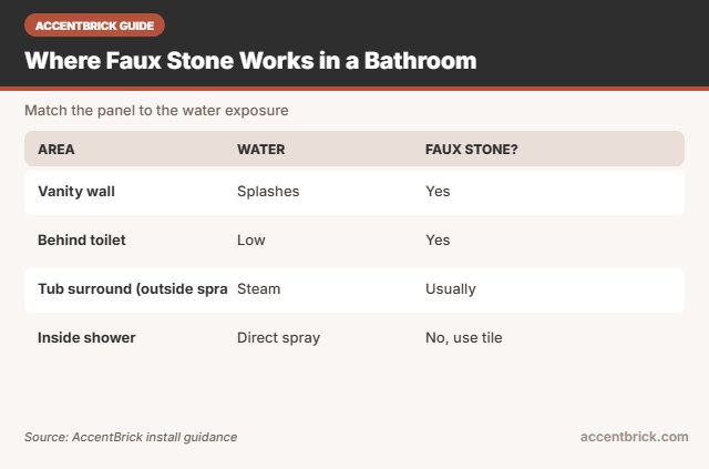Bathroom zones for the best faux stone wall panels for bathroom walls