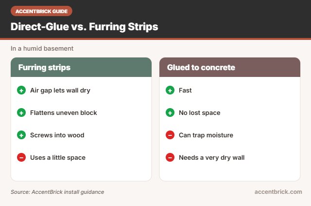 Furring vs direct glue for the best faux stone wall panels for humid basements