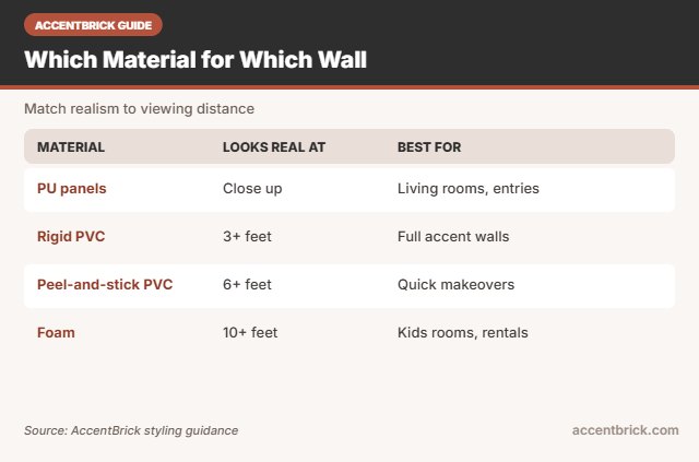 Material guide for the best faux stone wall panels for interior walls