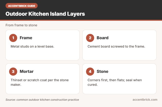 Island layers for the best faux stone wall panels for outdoor kitchen builds