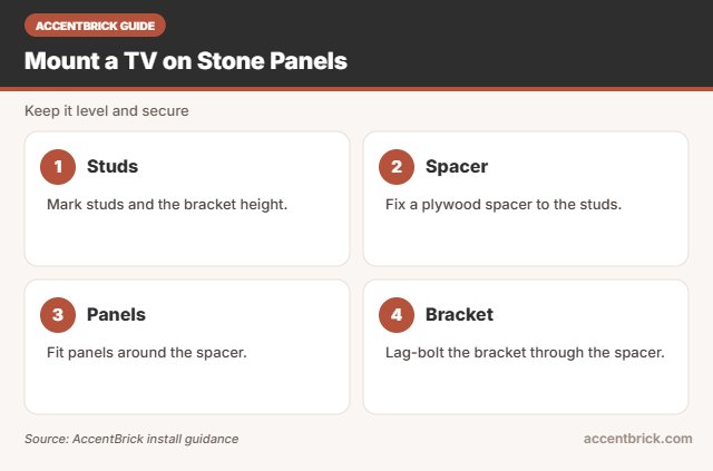 Mounting steps for the best faux stone wall panels for tv wall