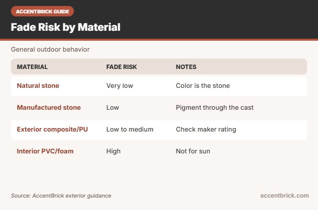 Fade risk for the best faux stone wall panels that resist uv fading