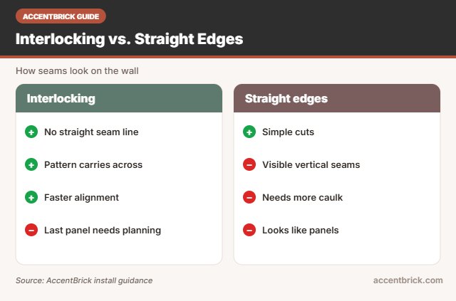 Edge types for the best faux stone wall panels with interlocking edges