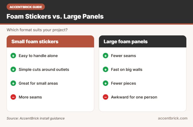 Formats compared for the best foam brick wall stickers