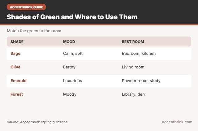 Green shades for the best green peel and stick wallpaper