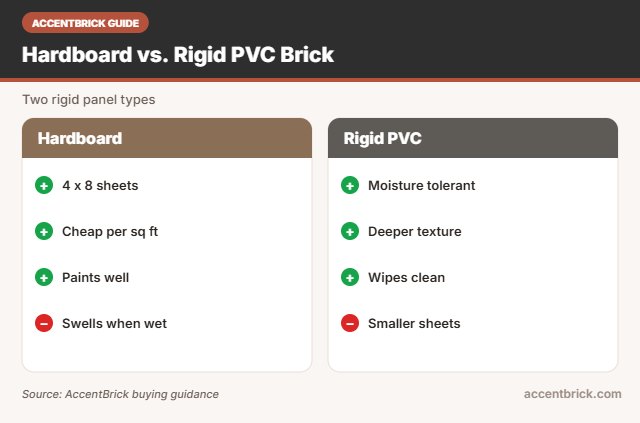 Material comparison for the best hardboard faux brick panels