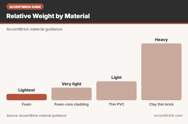 Weights for the best lightweight faux brick panels