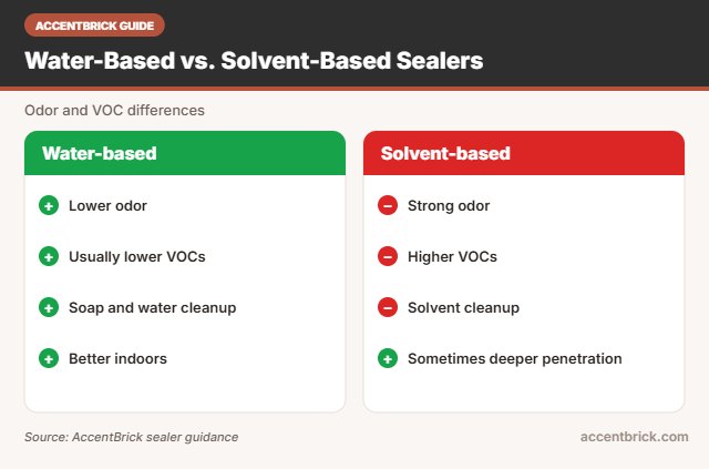 Water vs solvent for the best low voc brick sealer amazon