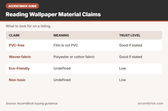 Claims for the best non toxic peel and stick wallpaper