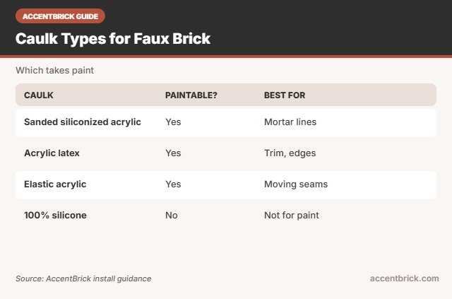 Caulk types for the best paintable caulk for faux brick panels