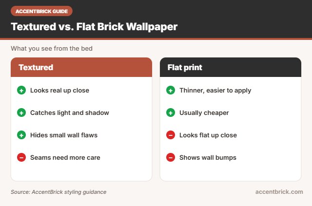 Textured vs flat for the best peel and stick brick wallpaper for bedroom walls