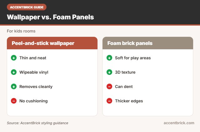 Wallpaper vs foam for the best peel and stick brick wallpaper for kids rooms