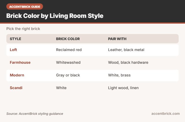 Style guide for the best peel and stick brick wallpaper for living room walls