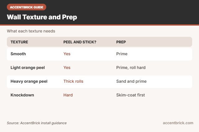 Texture guide for the best peel and stick brick wallpaper for textured walls