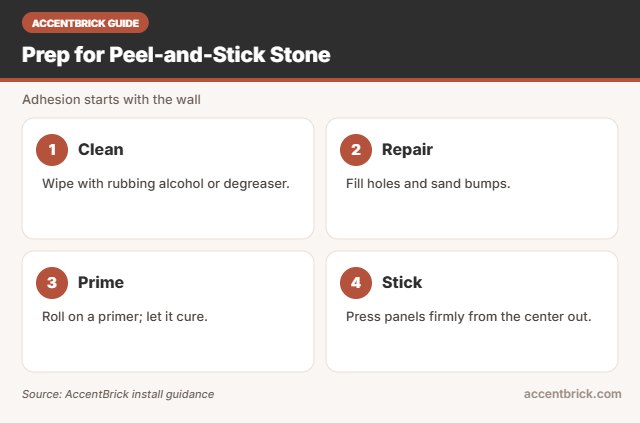 Wall prep for the best peel and stick stone wall panels