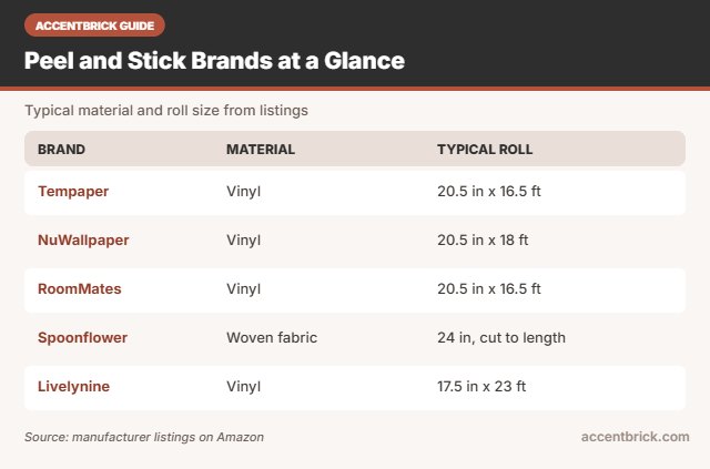 Comparison of the best peel and stick wallpaper brands