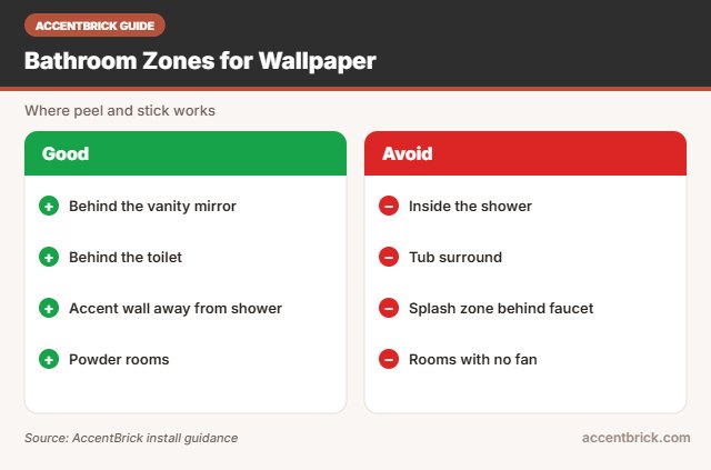 Bathroom zones for the best peel and stick wallpaper for bathroom walls