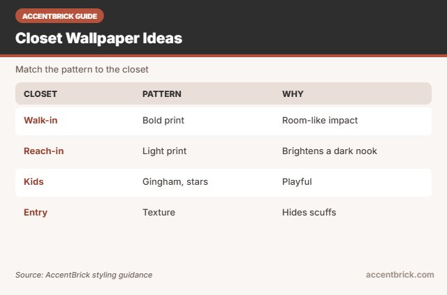 Ideas for the best peel and stick wallpaper for closets