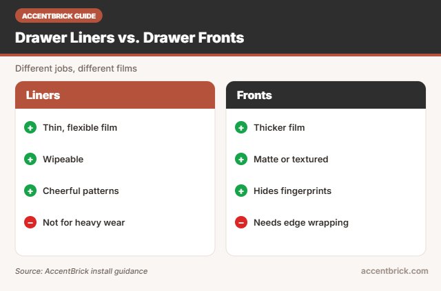Liners vs fronts for the best peel and stick wallpaper for drawers