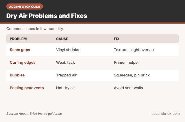 Problems and fixes for the best peel and stick wallpaper for dry climates
