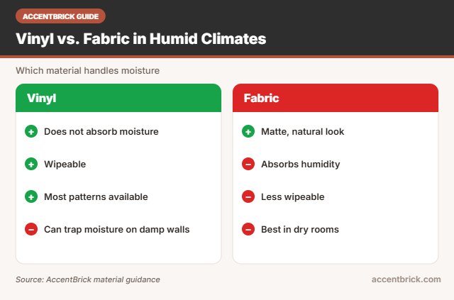 Vinyl vs fabric for the best peel and stick wallpaper for humid climates