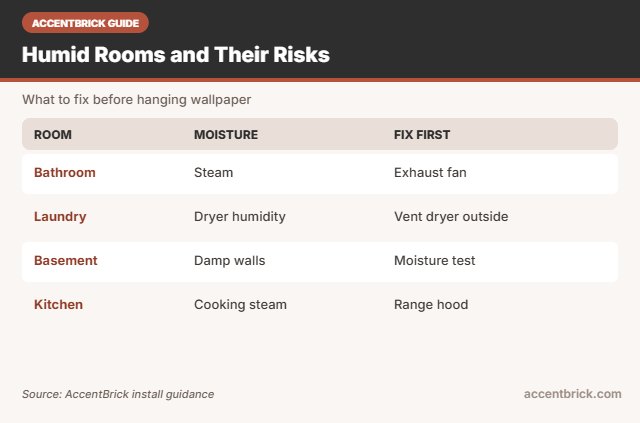 Moisture risks for the best peel and stick wallpaper for humid rooms