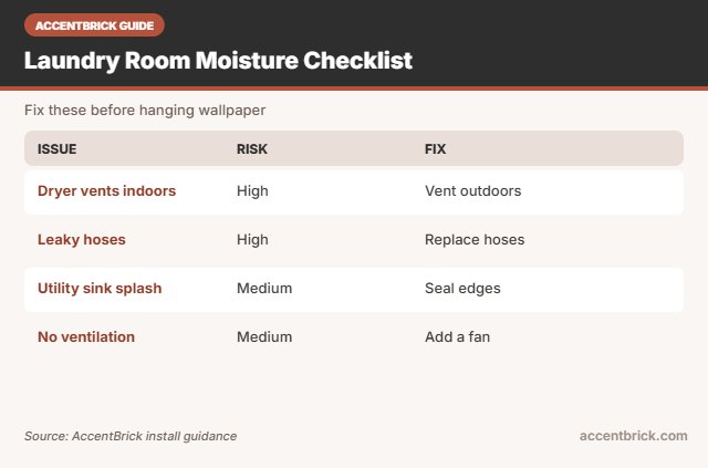 Moisture checklist for the best peel and stick wallpaper for laundry rooms